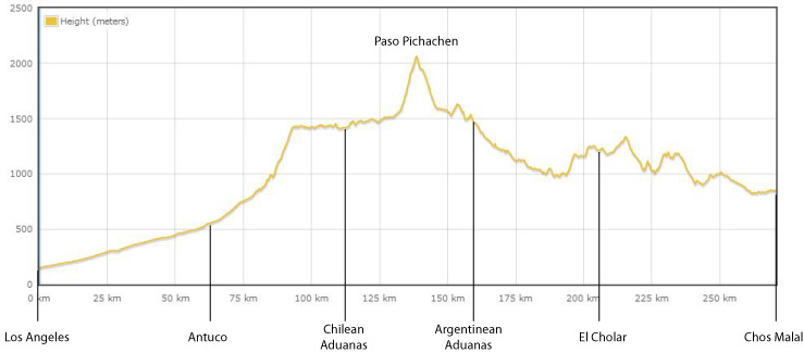 paso-pichachen-elevation